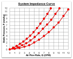 AMCA 210}3شնPQ, SRC and RQ curve