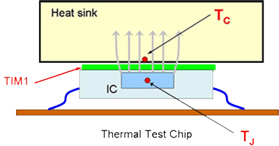 Schematic drawing of test chip