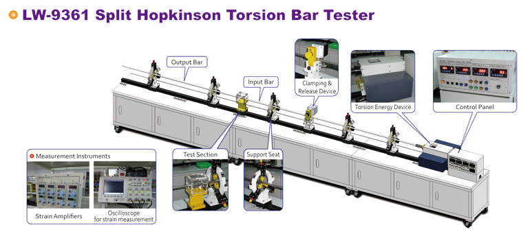 9361 Split Hopkinson Torsion Bar System Drawing