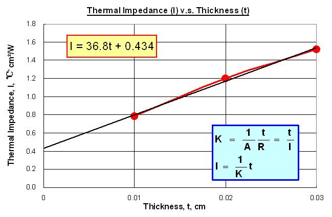 A Grease Test of LW-9389 TIM Thermal Resistance and Conductivity Measurement Apparatus