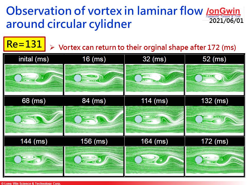 Observation of vortex flow pattern in laminar flow around circular cylidner