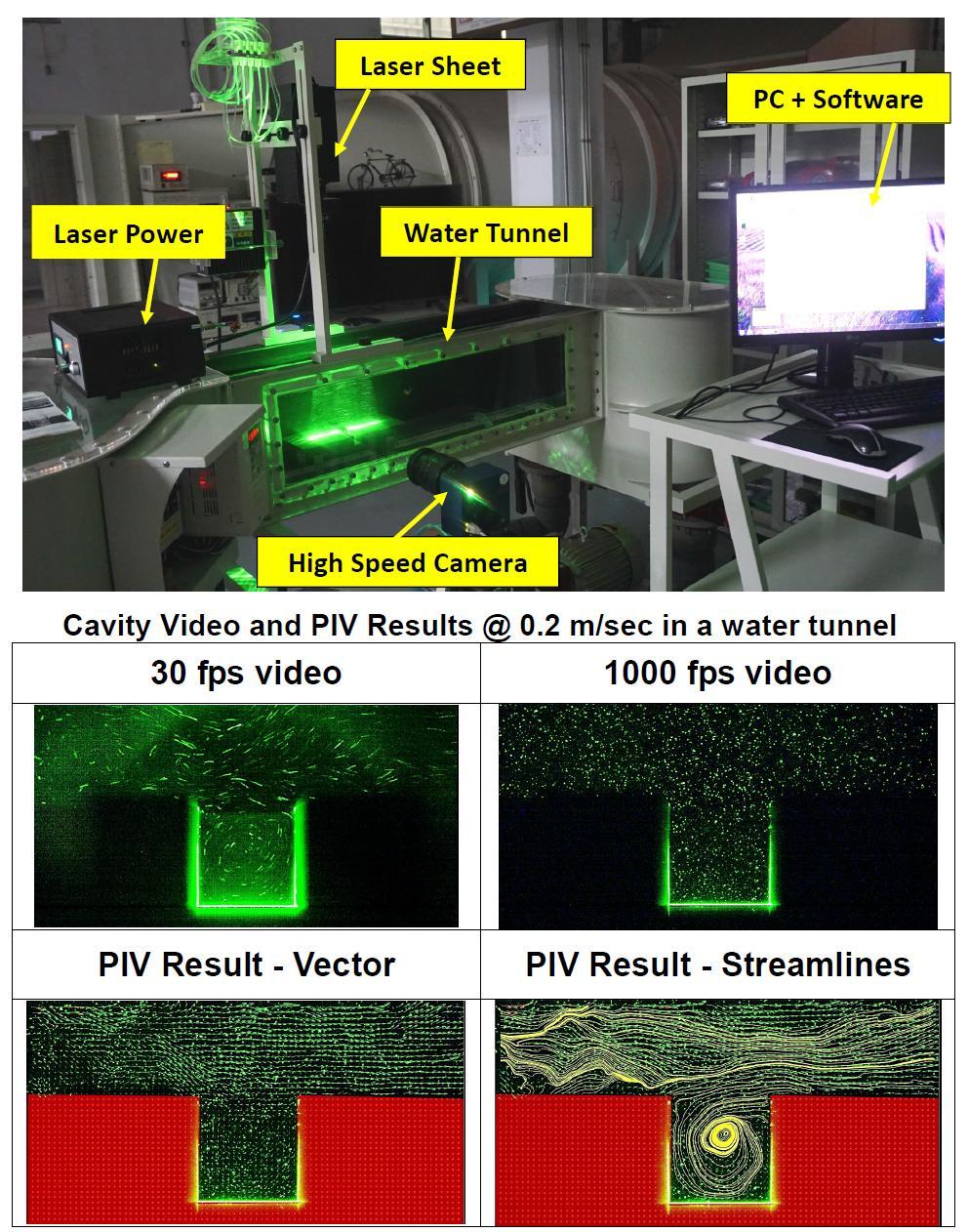 Using a high speed camera, laser sheet generator, processing software and water tunnel to conduct PIV experiments and flow pattern calculation - Long Win Science and Technology Corporation